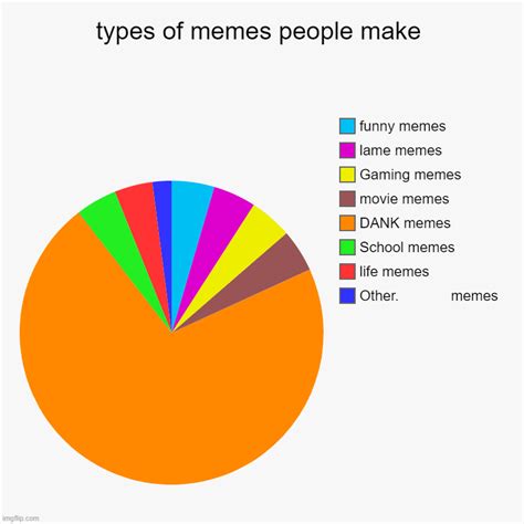 Meme Category